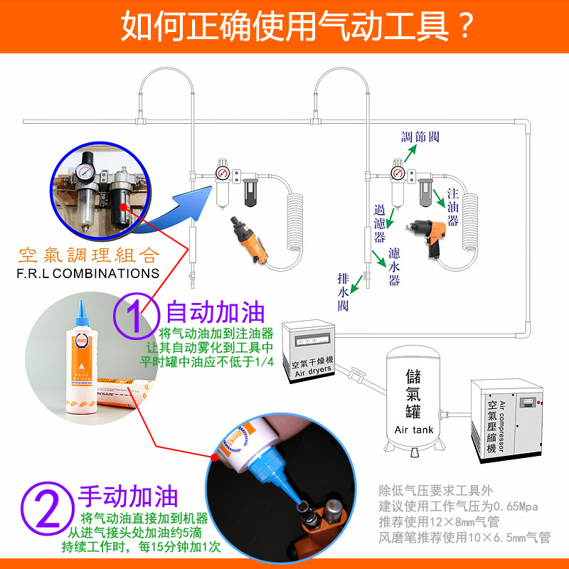 風(fēng)批加油方法圖片，風(fēng)批加油方法